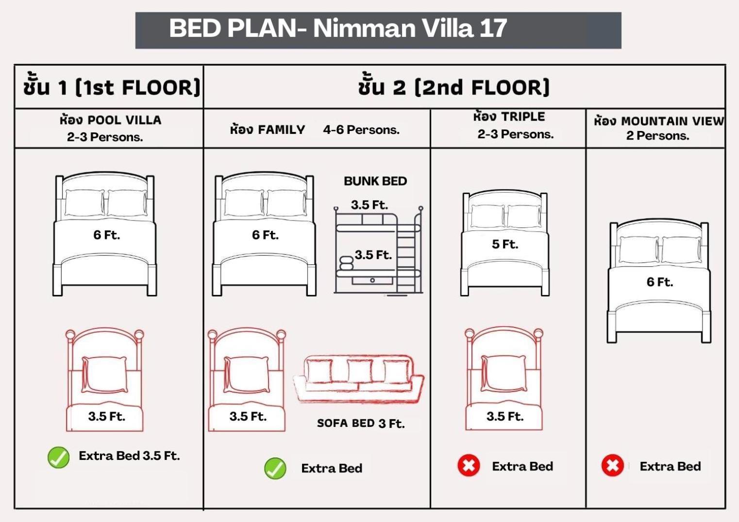 Nimman Villa 17 Chiangmai - Sha Plus Chiang Mai Exteriör bild